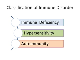 Immune Deficiency
Hypersensitivity
Autoimmunity
Classification of Immune Disorder
 