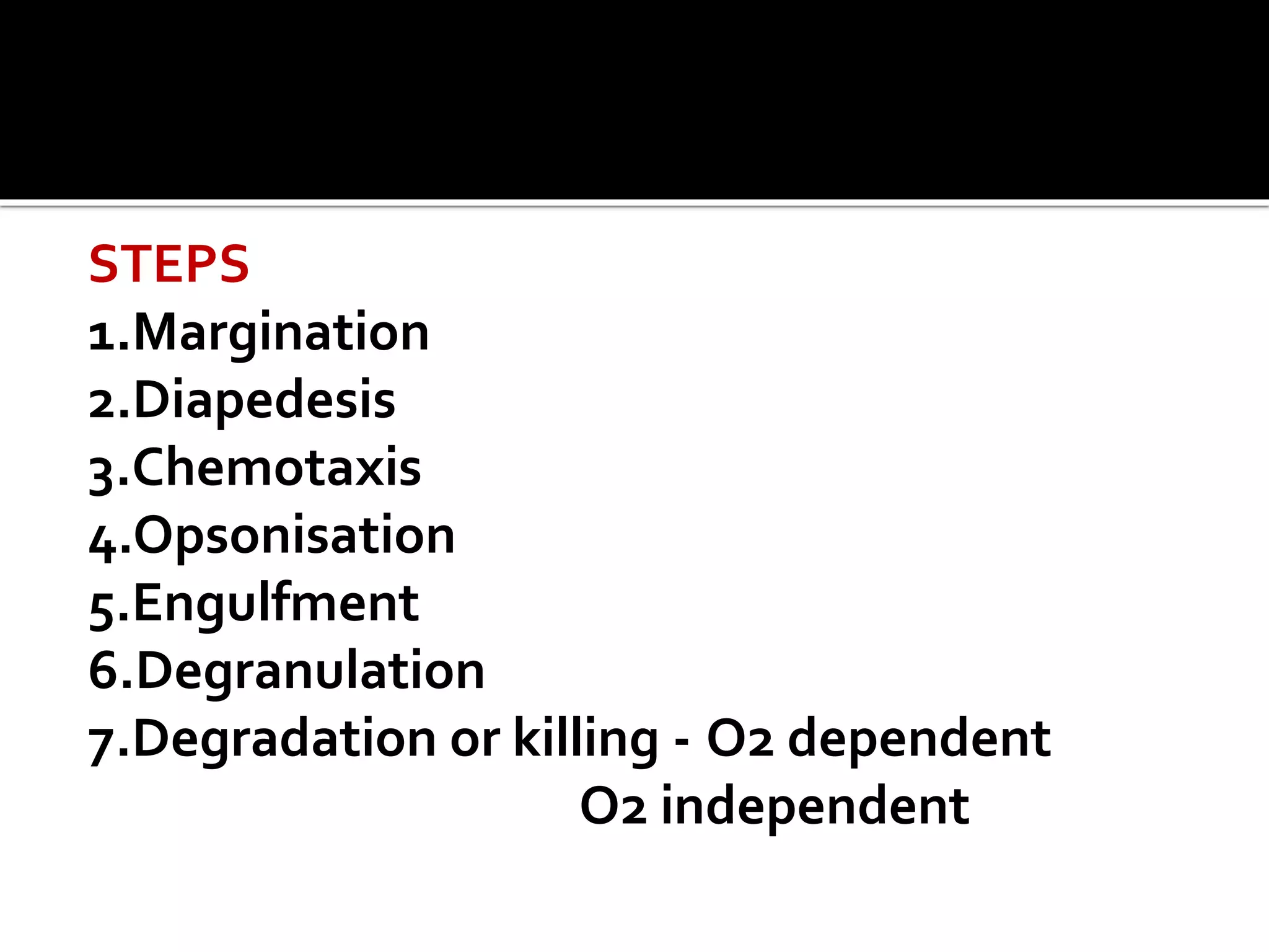 STEPS 
1.Margination 
2.Diapedesis 
3.Chemotaxis 
4.Opsonisation 
5.Engulfment 
6.Degranulation 
7.Degradation or killing - O2 dependent 
O2 independent 
 