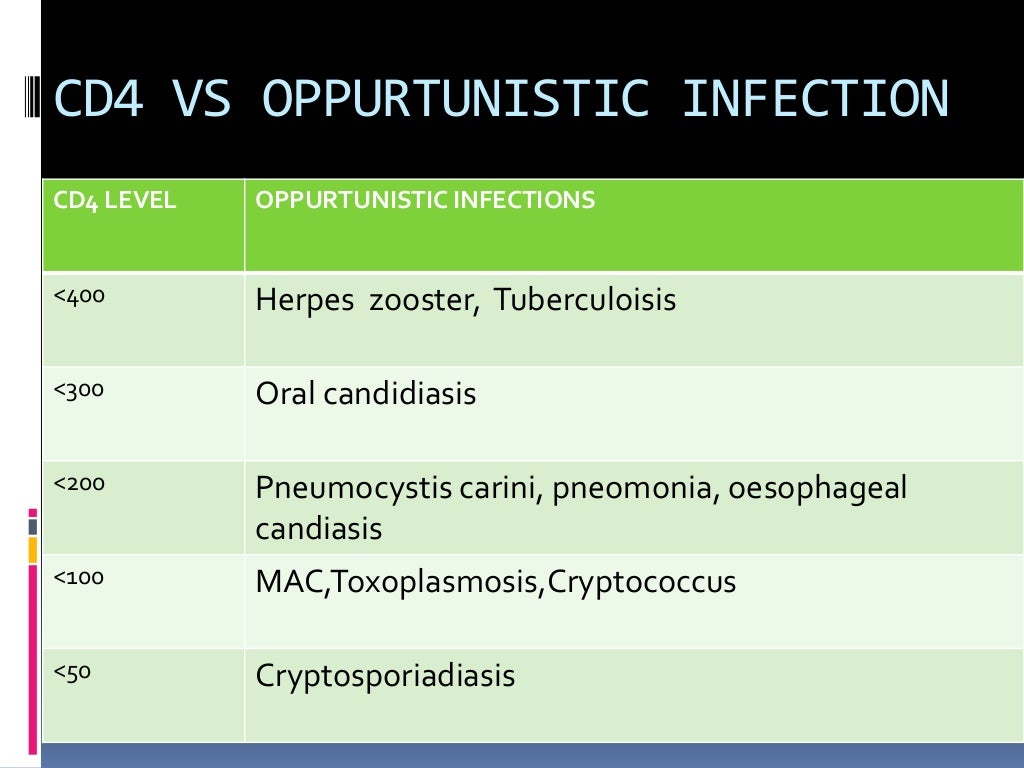 oppurtunistic infection in HIV/AIDS AND IRIS