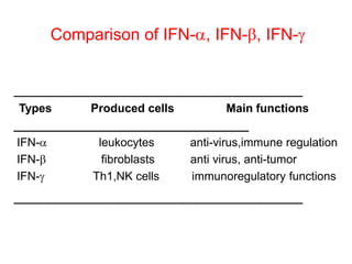 Immune response | PPTX