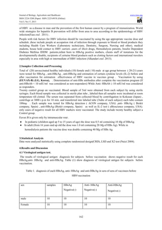 Immune response to hepatitis b virus vaccine | PDF