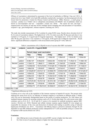 Immune response to hepatitis b virus vaccine | PDF