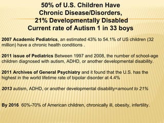 50% of U.S. Children Have
Chronic Disease/Disorders,
21% Developmentally Disabled
Current rate of Autism 1 in 33 boys
2007 Academic Pediatrics, an estimated 43% to 54.1% of US children (32
million) have a chronic health conditions .
2011 issue of Pediatrics Between 1997 and 2008, the number of school-age
children diagnosed with autism, ADHD, or another developmental disability.
2011 Archives of General Psychiatry and it found that the U.S. has the
highest in the world lifetime rate of bipolar disorder at 4.4%
2013 autism, ADHD, or another developmental disability=amount to 21%
By 2016 60%-70% of American children, chronically ill, obesity, infertility.
 
