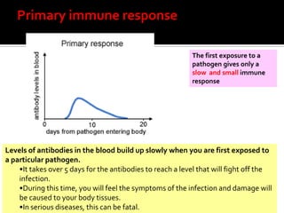 The first exposure to a
                                                           pathogen gives only a
                                                           slow and small immune
                                                           response




Levels of antibodies in the blood build up slowly when you are first exposed to
a particular pathogen.
    •It takes over 5 days for the antibodies to reach a level that will fight off the
    infection.
    •During this time, you will feel the symptoms of the infection and damage will
    be caused to your body tissues.
    •In serious diseases, this can be fatal.
 