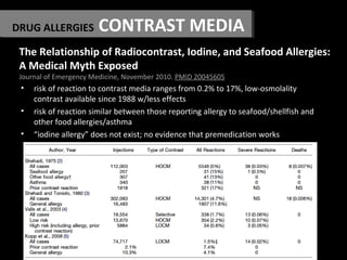 DRUG ALLERGIES CONTRAST MEDIA
The Relationship of Radiocontrast, Iodine, and Seafood Allergies:
A Medical Myth Exposed
Jou...