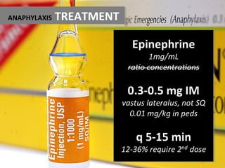 ANAPHYLAXIS TREATMENT
 
