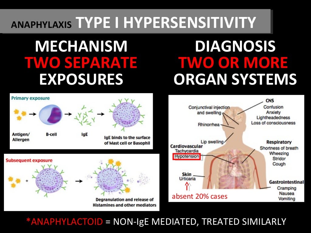 Immune System Disorders Anaphylaxis, Angioedema, Drug Allergies