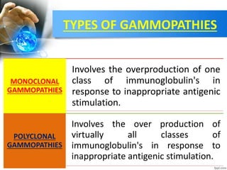 TYPES OF GAMMOPATHIES
MONOCLONAL
GAMMOPATHIES
Involves the overproduction of one
class of immunoglobulin's in
response to inappropriate antigenic
stimulation.
POLYCLONAL
GAMMOPATHIES
Involves the over production of
virtually all classes of
immunoglobulin's in response to
inappropriate antigenic stimulation.
 