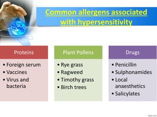 Common allergens associated
with hypersensitivity
Proteins
• Foreign serum
• Vaccines
• Virus and
bacteria
Plant Pollens
• Rye grass
• Ragweed
• Timothy grass
• Birch trees
Drugs
• Penicillin
• Sulphonamides
• Local
anaesthetics
• Salicylates
 