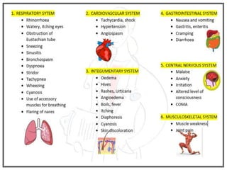 CLINICAL MANIFESTATIONS
• Check out leaflet
 