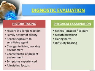 DIGNOSTIC EVALUATION
HISTORY TAKING
• History of allergic reaction
• Family history of allergy
• Recent exposure to
sensitizing agent
• Changes in living, working
environment
• Characteristic of present
environment
• Symptoms experienced
• Alleviating factors
PHYSAICAL EXAMINATION
• Rashes (location / colour)
• Mouth breathing
• Flaring nares
• Difficulty hearing
 
