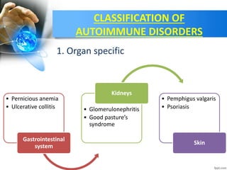 CLASSIFICATION OF
AUTOIMMUNE DISORDERS
1. Organ specific
• Pernicious anemia
• Ulcerative collitis
Gastrointestinal
system
• Glomerulonephritis
• Good pasture’s
syndrome
Kidneys
• Pemphigus valgaris
• Psoriasis
Skin
 