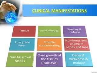 CLINICAL MANIFESTATIONS
 