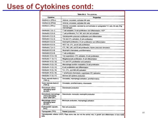 Uses of Cytokines contd:
85
 