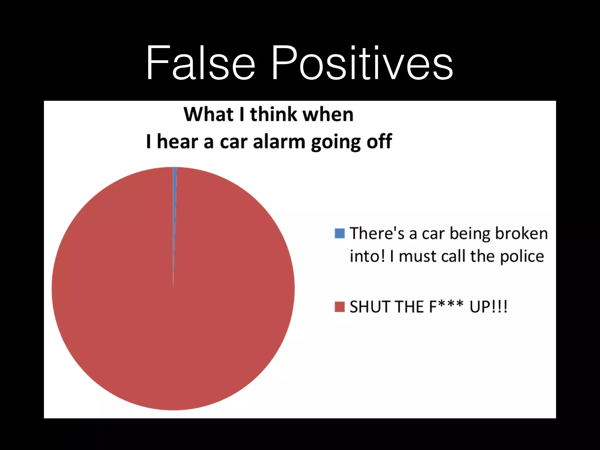 False Positives
 