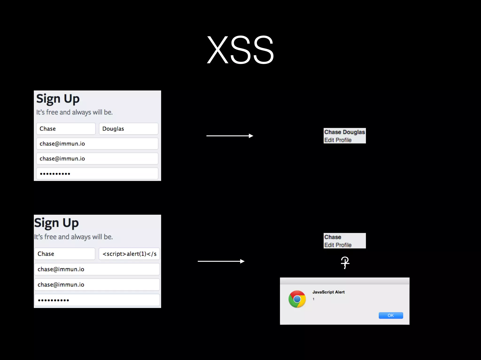 +?
XSS
 