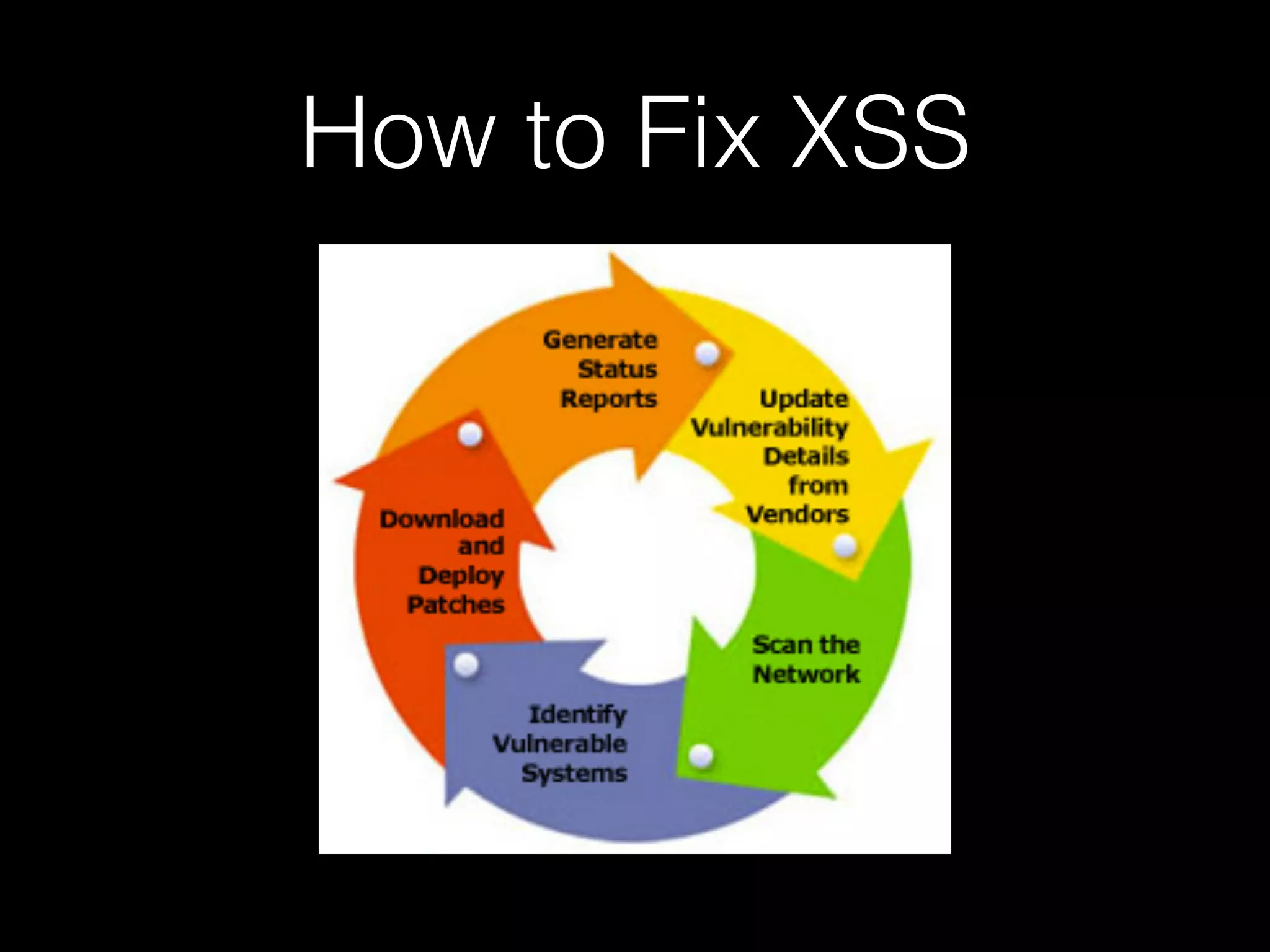 How to Fix XSS
 