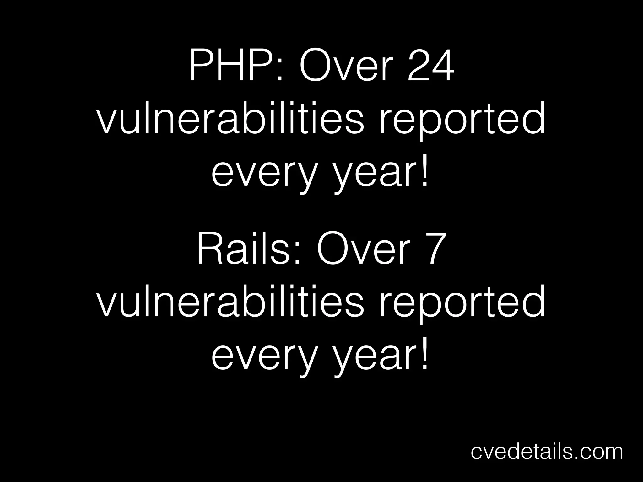 PHP: Over 24
vulnerabilities reported
every year!
cvedetails.com
Rails: Over 7
vulnerabilities reported
every year!
 