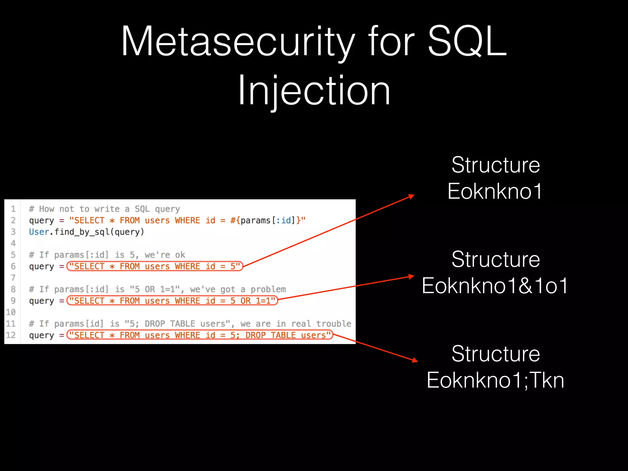 Metasecurity for SQL
Injection
Structure
Eoknkno1
Structure
Eoknkno1&1o1
Structure
Eoknkno1;Tkn
 