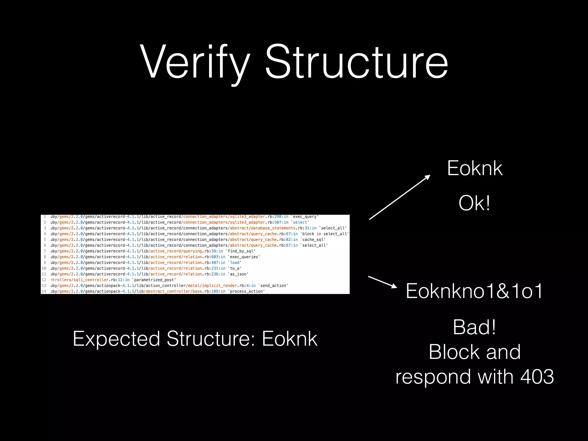Verify Structure
Eoknk
Ok!
Eoknkno1&1o1
Bad!
Block and
respond with 403
Expected Structure: Eoknk
 