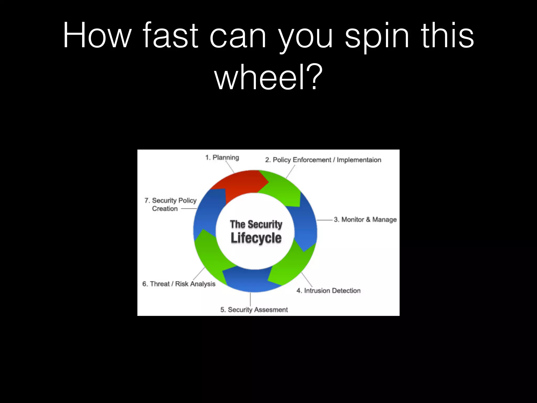 How fast can you spin this
wheel?
 