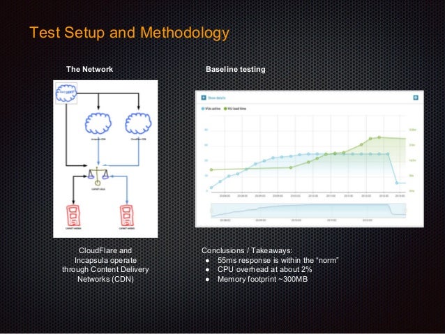 modsecurity owasp vs comodo modsecurity owasp vs comodo