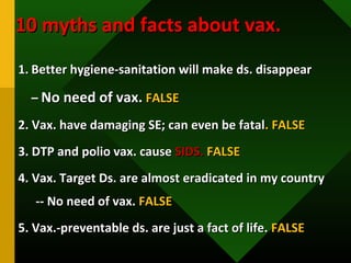 10 myths and facts about vax.10 myths and facts about vax.
1.1. Better hygiene-sanitation will make ds. disappearBetter hygiene-sanitation will make ds. disappear
–– No need of vax.No need of vax. FALSEFALSE
2. Vax. have damaging SE; can even be fatal2. Vax. have damaging SE; can even be fatal. FALSE. FALSE
3. DTP and polio vax. cause3. DTP and polio vax. cause SIDS.SIDS. FALSEFALSE
4. Vax. Target Ds. are almost eradicated in my country4. Vax. Target Ds. are almost eradicated in my country
-- No need of vax.-- No need of vax. FALSEFALSE
5. Vax.-preventable ds. are just a fact of life.5. Vax.-preventable ds. are just a fact of life. FALSEFALSE
 