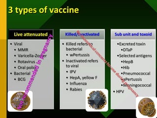 3 types of vaccine3 types of vaccine
 