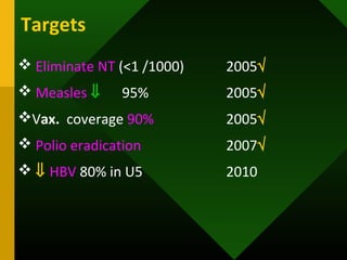 Targets
 Eliminate NT (<1 /1000) 2005√
 Measles ⇓ 95% 2005√
Vax. coverage 90% 2005√
 Polio eradication 2007√
 ⇓ HBV 80% in U5 2010
 