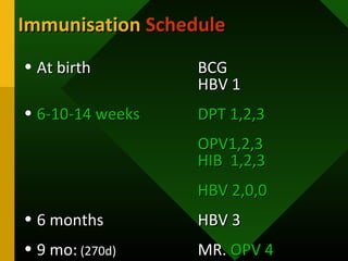 ImmunisationImmunisation ScheduleSchedule
• At birthAt birth BCGBCG
HBV 1HBV 1
• 6-10-14 weeks6-10-14 weeks DPT 1,2,3DPT 1,2,3
OPV1,2,3OPV1,2,3
HIB 1,2,3HIB 1,2,3
HBV 2,0,0HBV 2,0,0
• 6 months6 months HBV 3HBV 3
• 9 mo:9 mo: (270d)(270d) MR.MR. OPV 4OPV 4
 