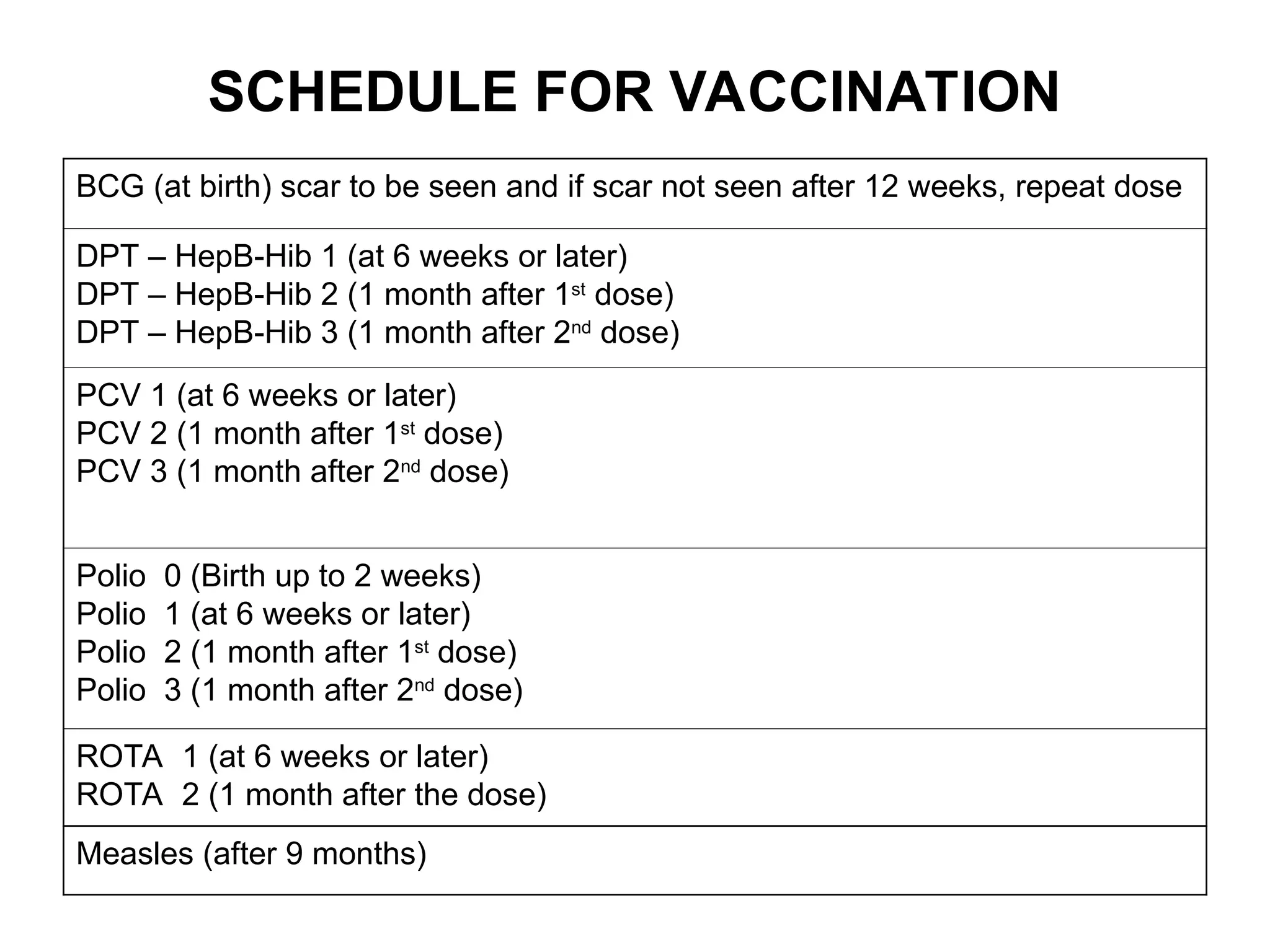 SCHEDULE FOR VACCINATION
BCG (at birth) scar to be seen and if scar not seen after 12 weeks, repeat dose
DPT – HepB-Hib 1 (at 6 weeks or later)
DPT – HepB-Hib 2 (1 month after 1st
dose)
DPT – HepB-Hib 3 (1 month after 2nd
dose)
PCV 1 (at 6 weeks or later)
PCV 2 (1 month after 1st
dose)
PCV 3 (1 month after 2nd
dose)
Polio 0 (Birth up to 2 weeks)
Polio 1 (at 6 weeks or later)
Polio 2 (1 month after 1st
dose)
Polio 3 (1 month after 2nd
dose)
ROTA 1 (at 6 weeks or later)
ROTA 2 (1 month after the dose)
Measles (after 9 months)
 