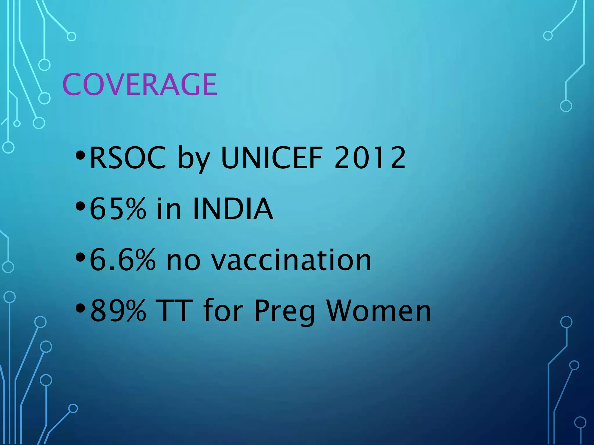 COVERAGE
•RSOC by UNICEF 2012
•65% in INDIA
•6.6% no vaccination
•89% TT for Preg Women
 