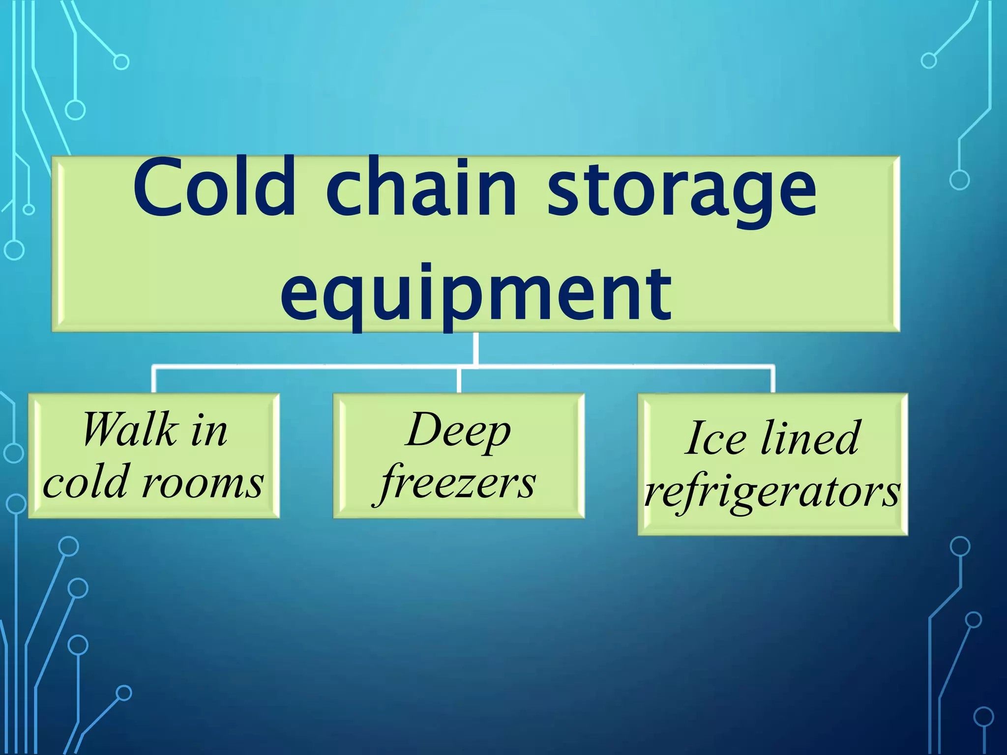 Cold chain storage
equipment
Walk in
cold rooms
Deep
freezers
Ice lined
refrigerators
 