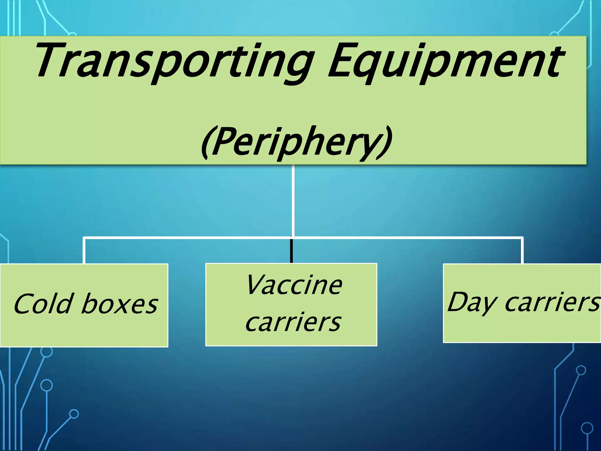 Transporting Equipment
(Periphery)
Cold boxes
Vaccine
carriers
Day carriers
 