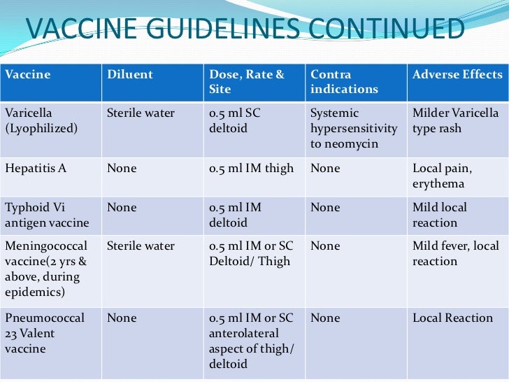 Vaccine Guidelines Continuedvaccine Vaccine Guidelines Continuedvaccine
