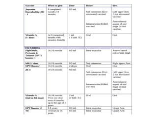 Immunization Classification Pdf Immunisation and its importance on public health | PPTX
