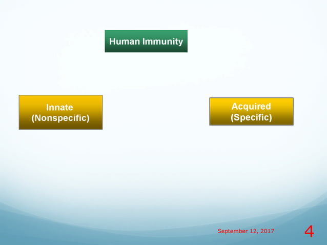 Immunity | PPT