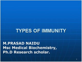 M.PRASAD NAIDU
Msc Medical Biochemistry,
Ph.D Research scholar.
1
 