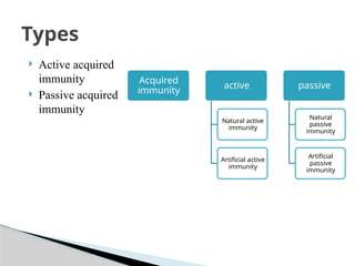 Acquired
immunity
active
Natural active
immunity
Artificial active
immunity
passive
Natural
passive
immunity
Artificial
passive
immunity
 Active acquired
immunity
 Passive acquired
immunity
Types
 