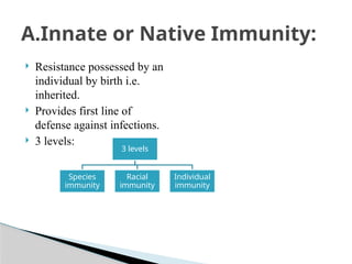  Resistance possessed by an
individual by birth i.e.
inherited.
 Provides first line of
defense against infections.
 3 levels:
A.Innate or Native Immunity:
3 levels
Species
immunity
Racial
immunity
Individual
immunity
 