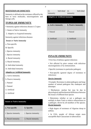 Immunity | PDF