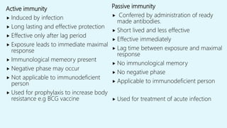 Active immunity
 Induced by infection
 Long lasting and effective protection
 Effective only after lag period
 Exposure leads to immediate maximal
response
 Immunological memeory present
 Negative phase may occur
 Not applicable to immunodeficient
person
 Used for prophylaxis to increase body
resistance e.g BCG vaccine
Passive immunity
 Conferred by administration of ready
made antibodies.
 Short lived and less effective
 Effective immediately
 Lag time between exposure and maximal
response
 No immunological memory
 No negative phase
 Applicable to immunodeficient person
 Used for treatment of acute infection
 