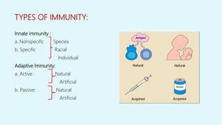 TYPES OF IMMUNITY:
Innate immunity :
a. Nonspecific Species
b. Specific Racial
Individual
Adaptive Immunity:
a. Active : Natural
Artificial
b. Passive: Natural
Artificial
 