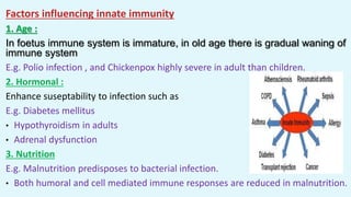 Factors influencing innate immunity
1. Age :
In foetus immune system is immature, in old age there is gradual waning of
immune system
E.g. Polio infection , and Chickenpox highly severe in adult than children.
2. Hormonal :
Enhance suseptability to infection such as
E.g. Diabetes mellitus
• Hypothyroidism in adults
• Adrenal dysfunction
3. Nutrition
E.g. Malnutrition predisposes to bacterial infection.
• Both humoral and cell mediated immune responses are reduced in malnutrition.
 