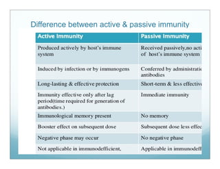 Immunity