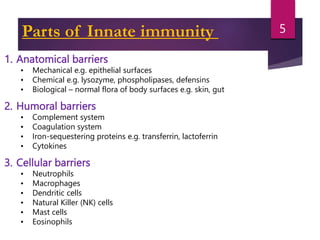 1. Anatomical barriers
• Mechanical e.g. epithelial surfaces
• Chemical e.g. lysozyme, phospholipases, defensins
• Biological – normal flora of body surfaces e.g. skin, gut
2. Humoral barriers
• Complement system
• Coagulation system
• Iron-sequestering proteins e.g. transferrin, lactoferrin
• Cytokines
3. Cellular barriers
• Neutrophils
• Macrophages
• Dendritic cells
• Natural Killer (NK) cells
• Mast cells
• Eosinophils
Parts of Innate immunity 5
 