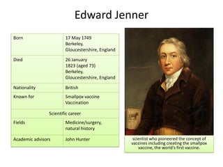 Edward Jenner
scientist who pioneered the concept of
vaccines including creating the smallpox
vaccine, the world's first vaccine.
Born 17 May 1749
Berkeley,
Gloucestershire, England
Died 26 January
1823 (aged 73)
Berkeley,
Gloucestershire, England
Nationality British
Known for Smallpox vaccine
Vaccination
Scientific career
Fields Medicine/surgery,
natural history
Academic advisors John Hunter
 