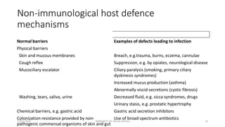 Non-immunological host defence
mechanisms
Normal barriers Examples of defects leading to infection
Physical barriers
Skin and mucous membranes Breach, e.g.trauma, burns, eczema, cannulae
Cough reflex Suppression, e.g. by opiates, neurological disease
Mucociliary escalator Ciliary paralysis (smoking, primary ciliary
dyskinesis syndromes)
Increased mucus production (asthma)
Abnormally viscid secretions (cystic fibrosis)
Washing, tears, saliva, urine Decreased fluid, e.g. sicca syndromes, drugs
Urinary stasis, e.g. prostatic hypertrophy
Chemical barriers, e.g. gastric acid Gastric acid secretion inhibitors
Colonization resistance provided by non-
pathogenic commensal organisms of skin and gut
Use of broad-spectrum antibiotics
13/01/2024 IMMUNITY (Dr Akshay Shetty) 10
 