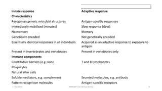 Innate response Adaptive response
Characteristics
Recognises generic microbial structures Antigen-specific responses
Immediately mobilised (minutes) Slow response (days)
No memory Memory
Genetically encoded Not genetically encoded
Essentially identical responses in all individuals Acquired as an adaptive response to exposure to
antigen
Present in invertebrates and vertebrates Present in vertebrates only
Immune components
Constitutive barriers (e.g. skin) T and B lymphocytes
Phagocytes
Natural killer cells
Soluble mediators, e.g. complement Secreted molecules, e.g. antibody
Pattern recognition molecules Antigen-specific receptors
13/01/2024 IMMUNITY (Dr Akshay Shetty) 9
 