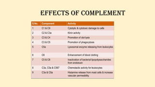 immunity in periodontology study perio.pptx